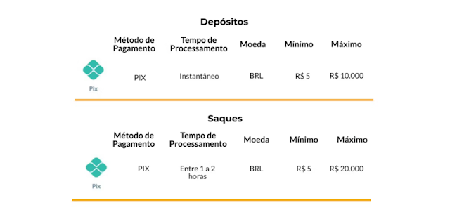 Tabela seria a
